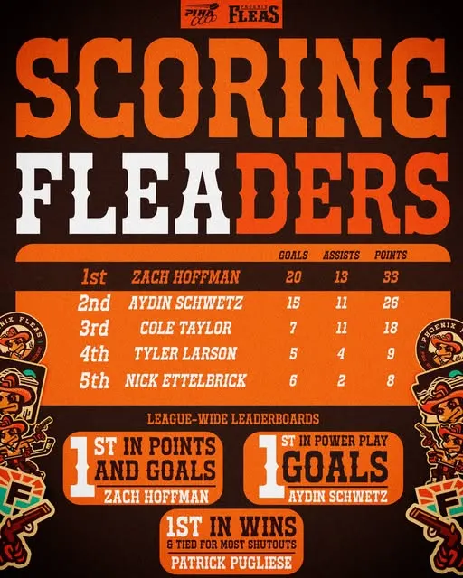 Season-End Fleaders