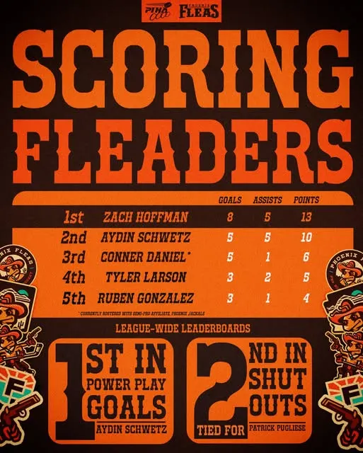 Fleaders Update